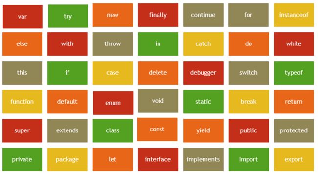 JavaScript syntax and statements